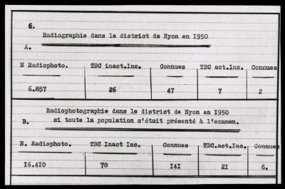 Santé publique: lutte contre la tuberculose, document médical, statistiques. Radiographie dans le district de Nyon (1950).