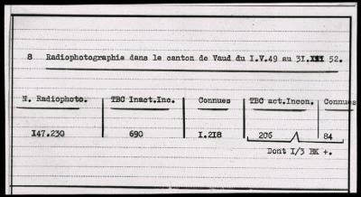 Santé publique: lutte contre la tuberculose, document médical, statistiques. Radiophotographie dans le canton de Vaud (1949-1952).