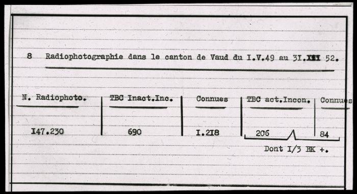 Santé publique: lutte contre la tuberculose, document médical, statistiques. Radiophotographie dans le canton de Vaud (1949-1952).