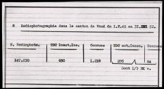 Santé publique: lutte contre la tuberculose, document médical, statistiques. Radiophotographie dans le canton de Vaud (1949-1952).