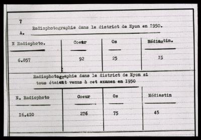 Santé publique: lutte contre la tuberculose, document médical, statistiques. Radiophotographie dans le district de Nyon (1950).
