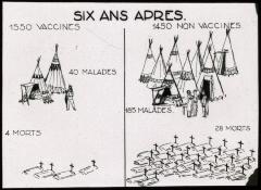 Document pédagogique dédié à l'information du public, statistiques (incidence vaccin).