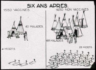Document pédagogique dédié à l'information du public, statistiques (incidence vaccin).