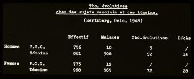 Santé publique: lutte contre la tuberculose, document médical, statistiques. Sujets vaccinés/témoins (Hertzberg, Oslo, 1948).