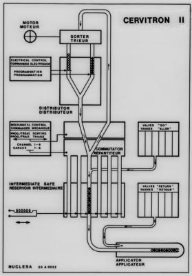 Appareil de radiologie: Cervitron II, schéma.