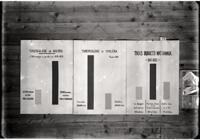 Document pédagogique dédié à l'information du public, exposition itinérante de 1914 (planche).
