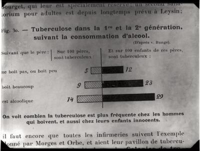 Document pédagogique dédié à l'information du public, statistiques (incidence de la consommation d'alcool).