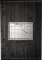 Document pédagogique dédié à l'information du public, statistiques (taux de mortalité).
