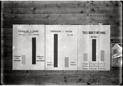 Document pédagogique dédié à l'information du public, exposition itinérante de 1914 (planche).