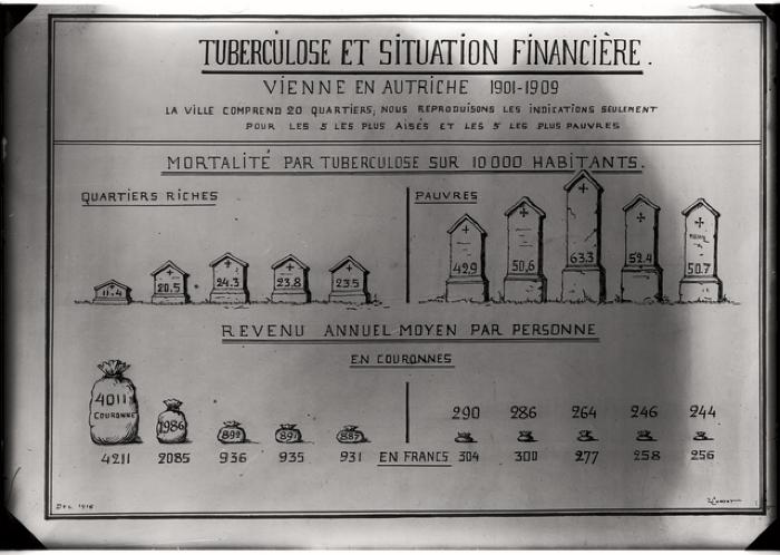 Document pédagogique dédié à l'information du public, statistiques (tuberculose et revenu).