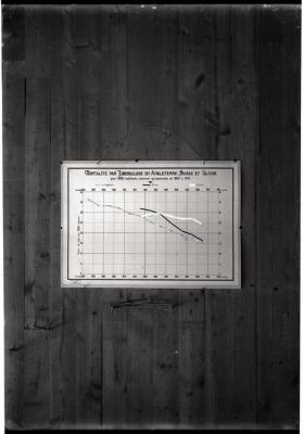 Document pédagogique dédié à l'information du public, statistiques (taux de mortalité).
