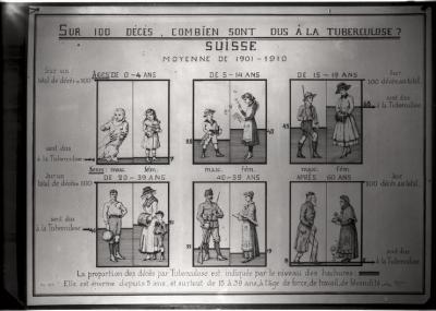Document pédagogique dédié à l'information du public, exposition itinérante de 1914 (planche).
